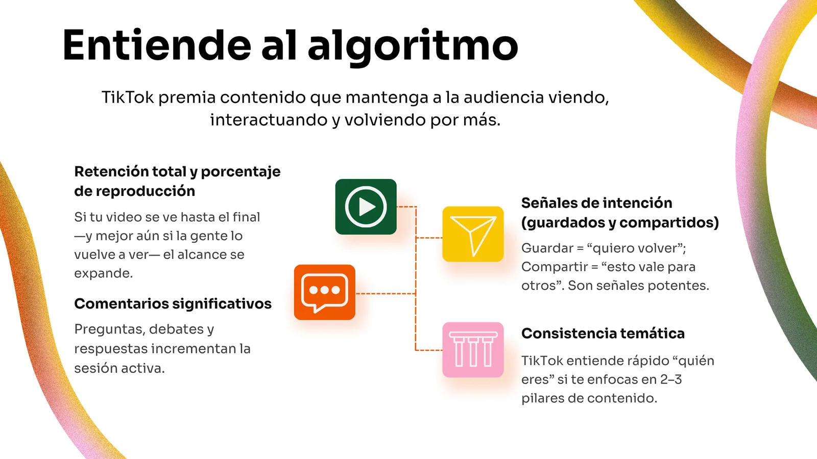 Entiende al algoritmo