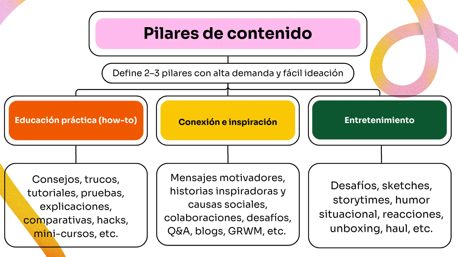 Pilares de contenido