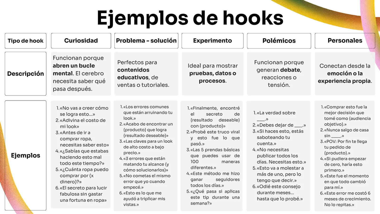 Ejemplos de hooks