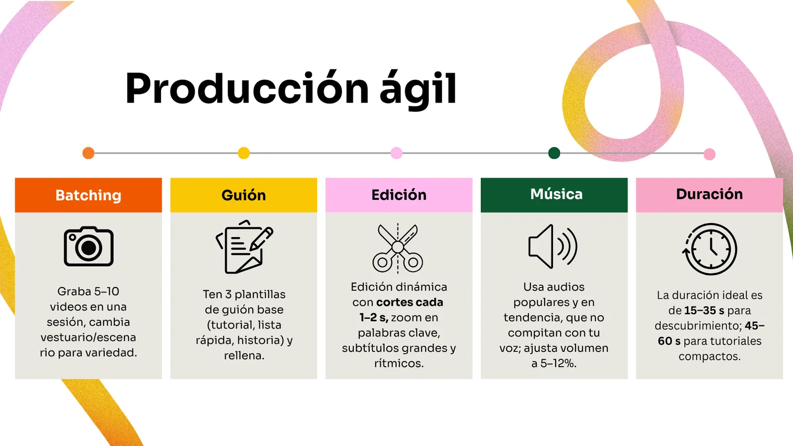 Producción ágil