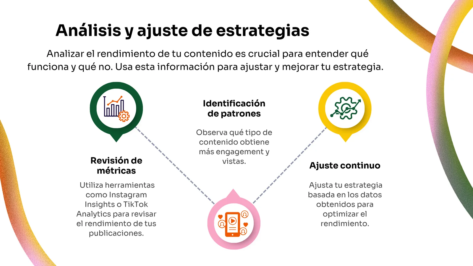 Análisis y ajuste de estrategias