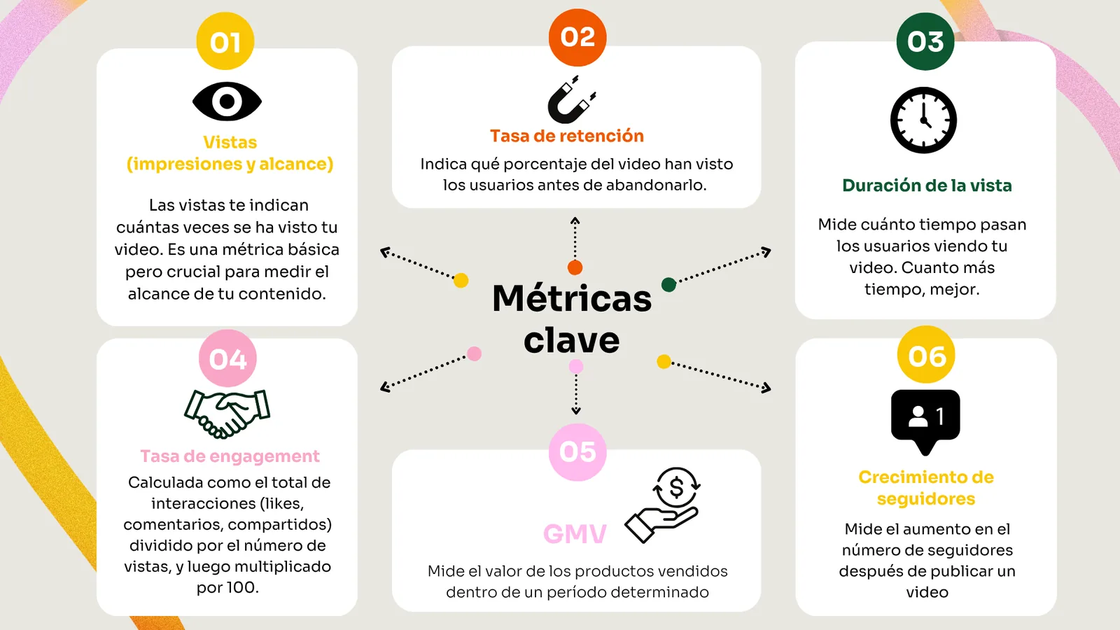 Métricas clave